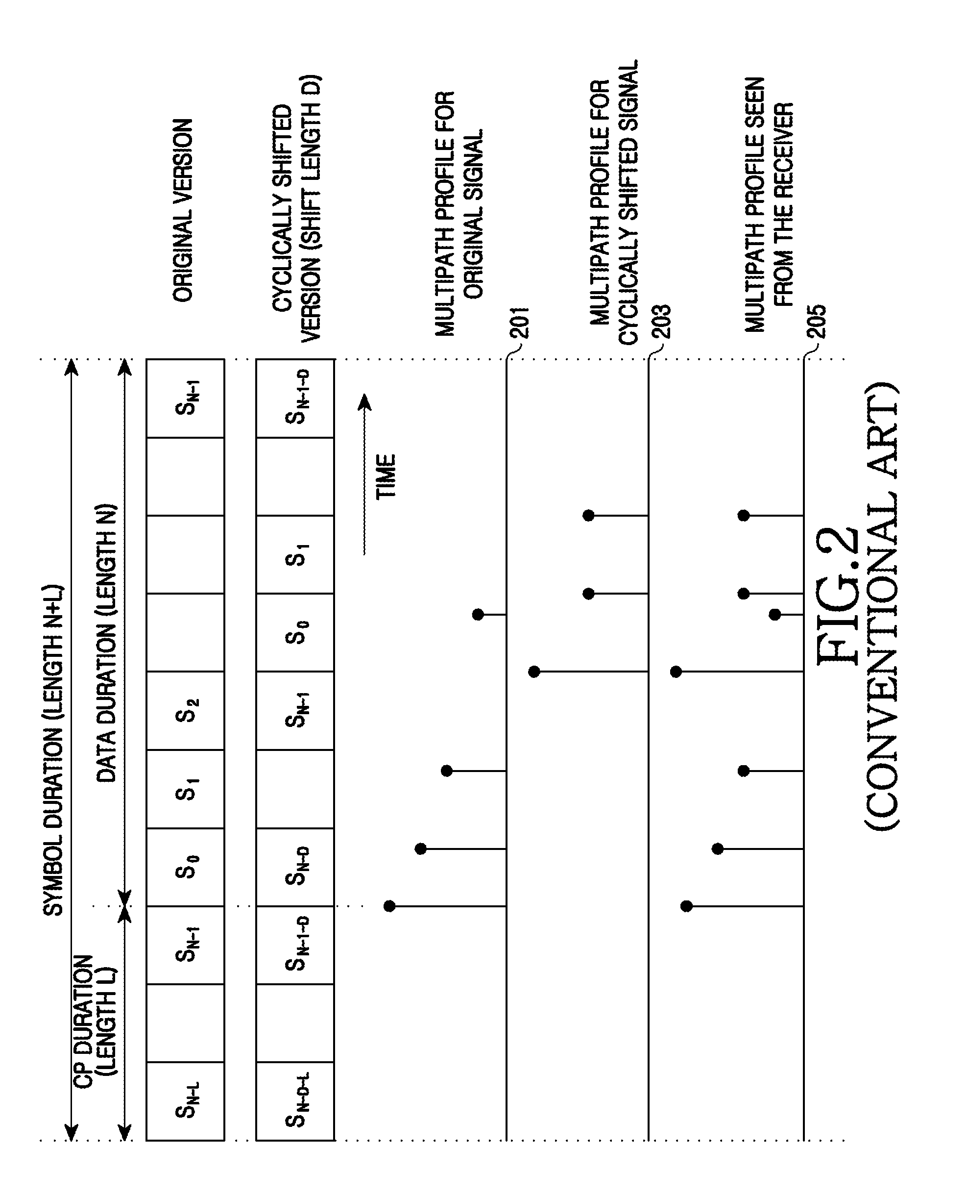 Apparatus and method for time-varying cyclic delay diversity in a wireless communication system