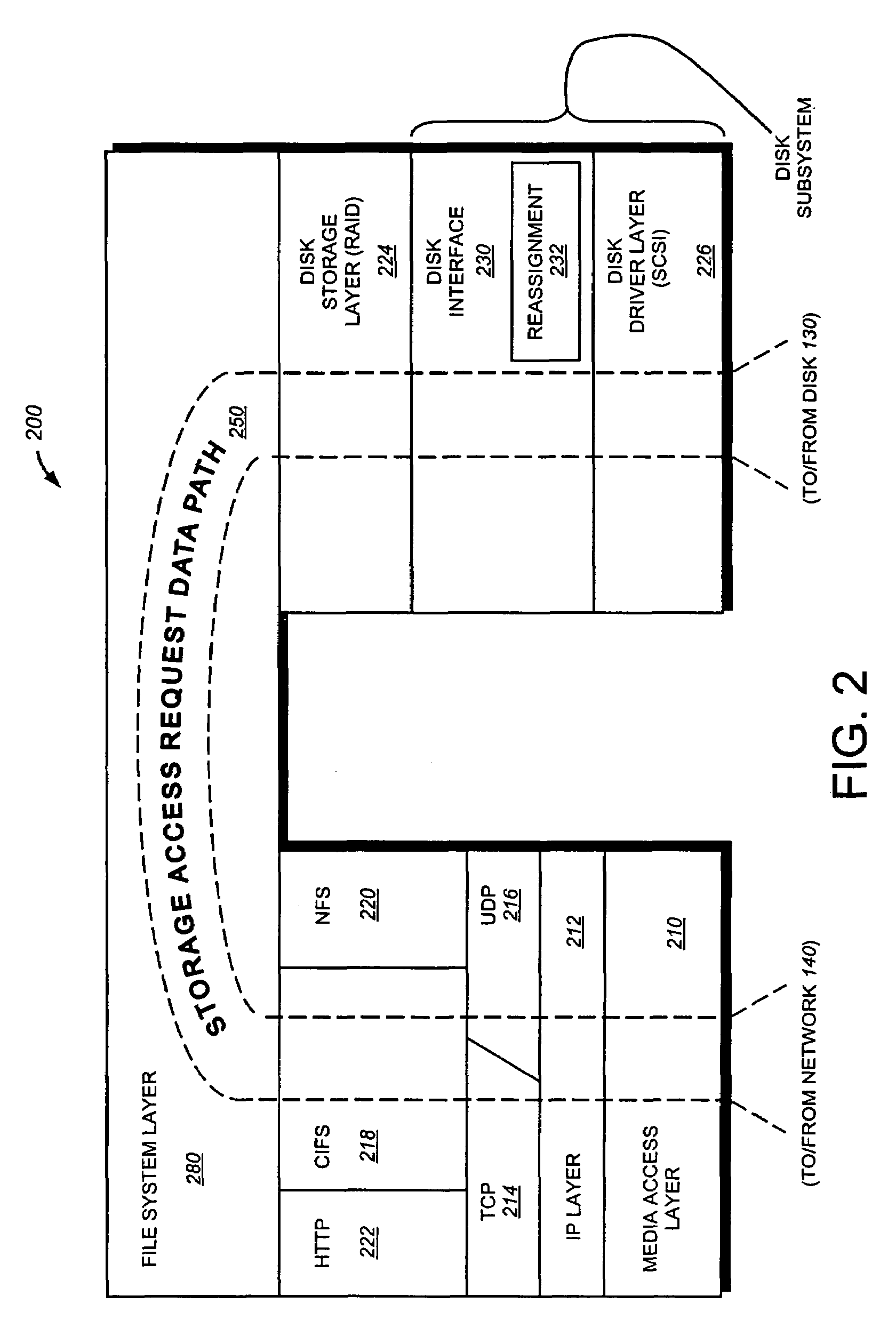 System and method for reducing unrecoverable media errors in a disk subsystem