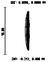 Laser Displacement Sensor