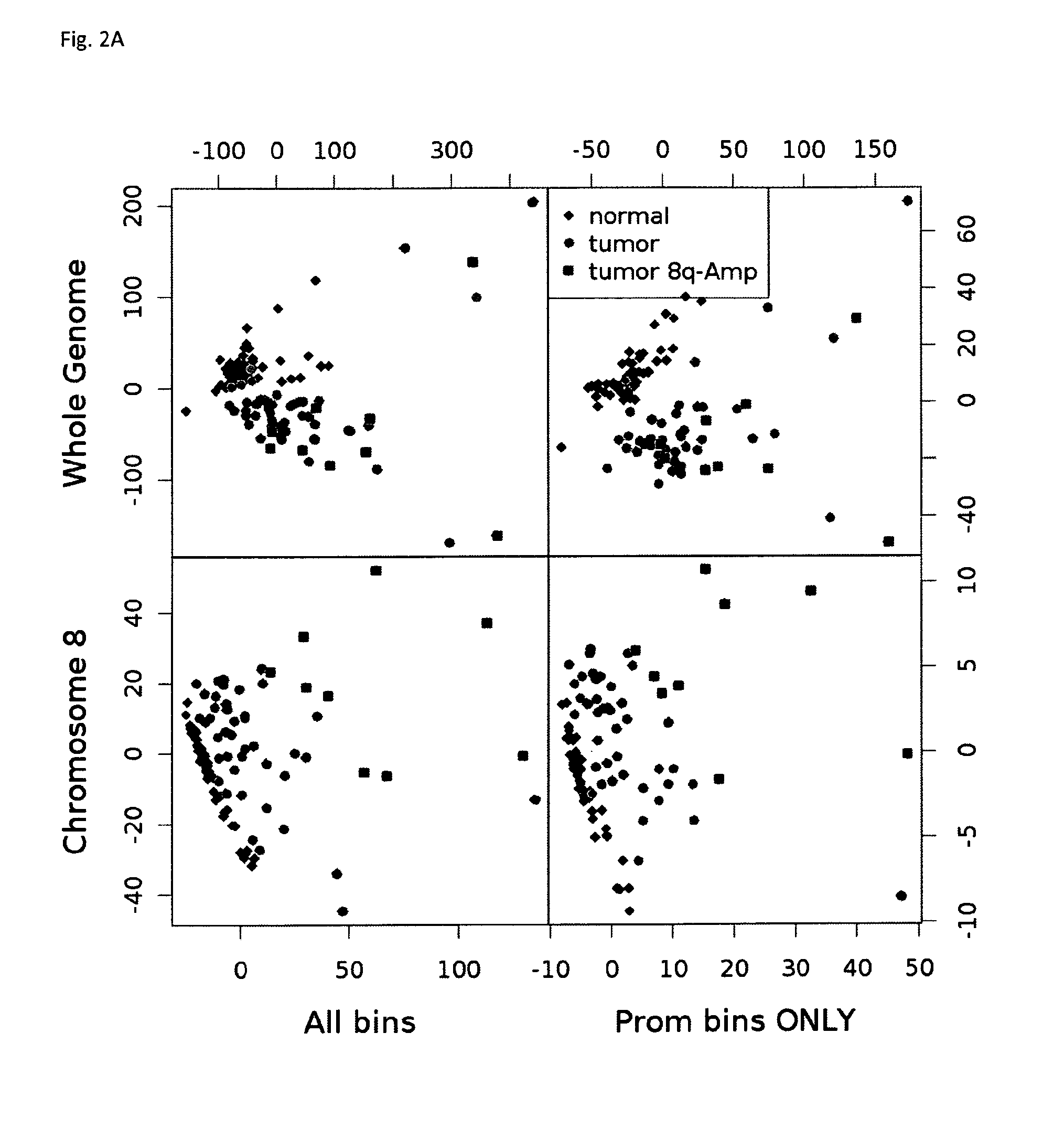 Prostate cancer markers