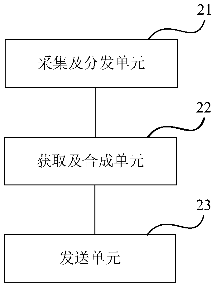 A live broadcast method and live broadcast device based on remote desktop