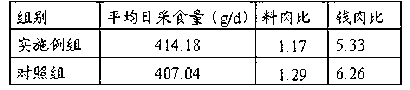 7-35-day piglet creep formula feed and preparation method thereof