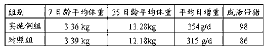 7-35-day piglet creep formula feed and preparation method thereof