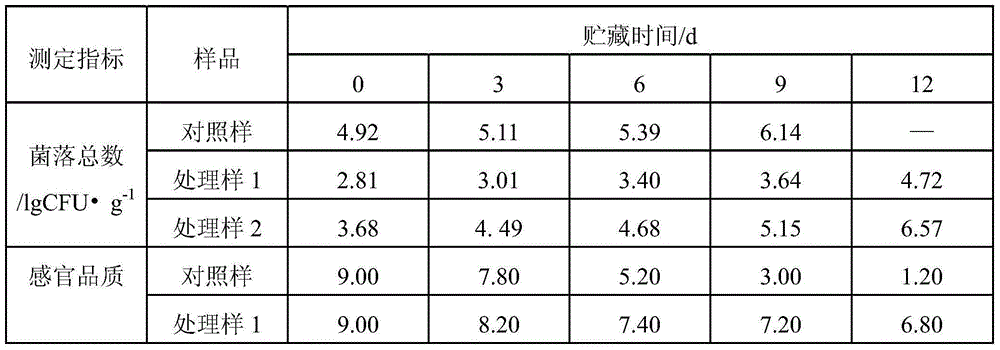 A kind of fungicide used for clean vegetables and method for treating clean vegetables