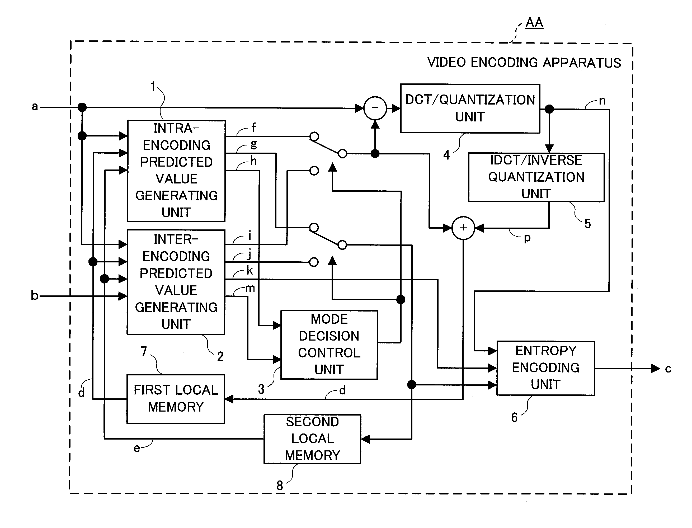 Video encoding apparatus and video decoding apparatus