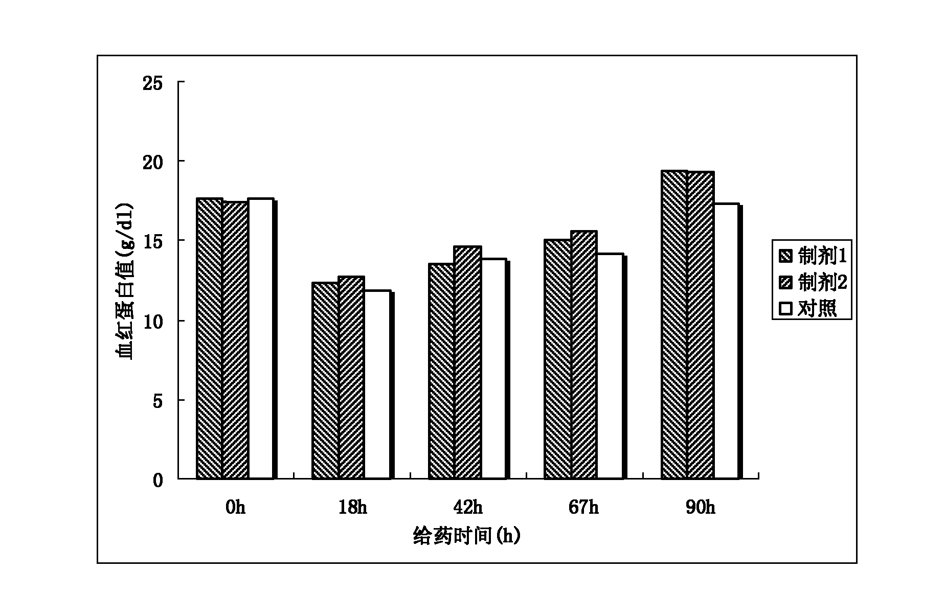 Bamboo shoot extract with function of improving anemia, preparation method thereof and compound preparation thereof