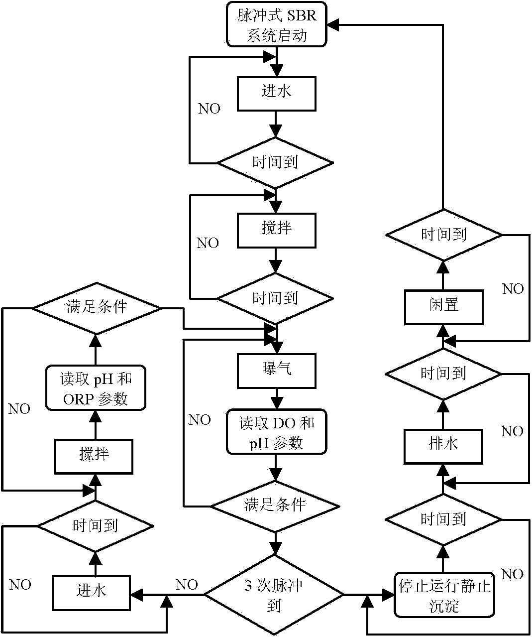 Efficient nitrogen and phosphorus removal device and method for low carbon source municipal sewage