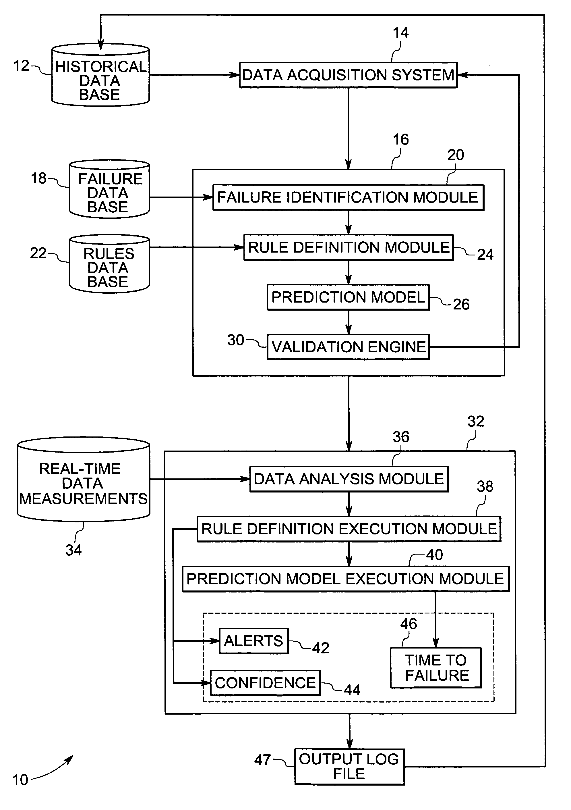 System and method for predicting component failures in large systems