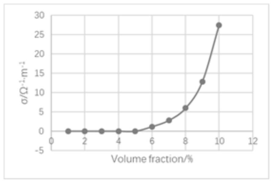 Novel epoxy resin and application thereof