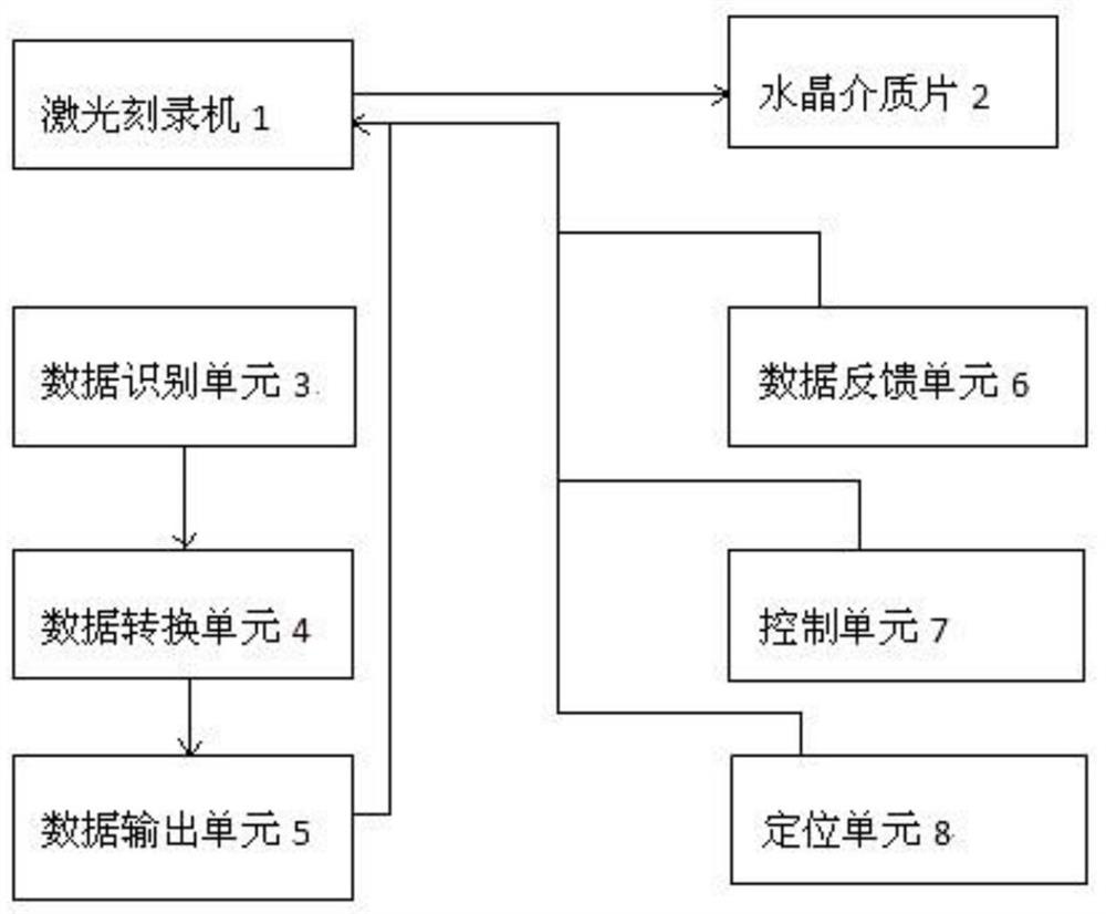 Storage sheet for storing data based on crystal medium