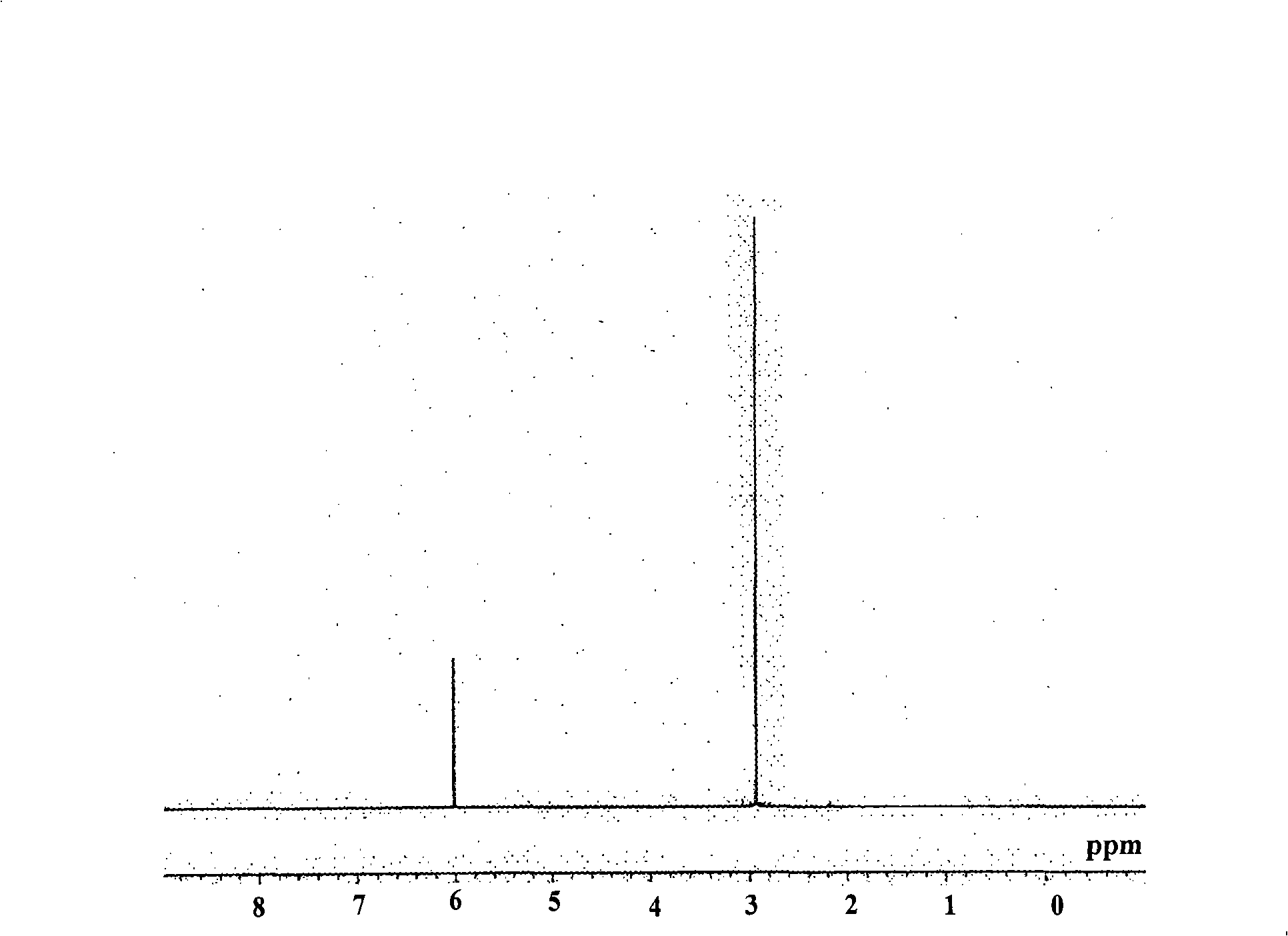 Hafnium compound, hafnium thin film-forming material and method for forming hafnium thin film