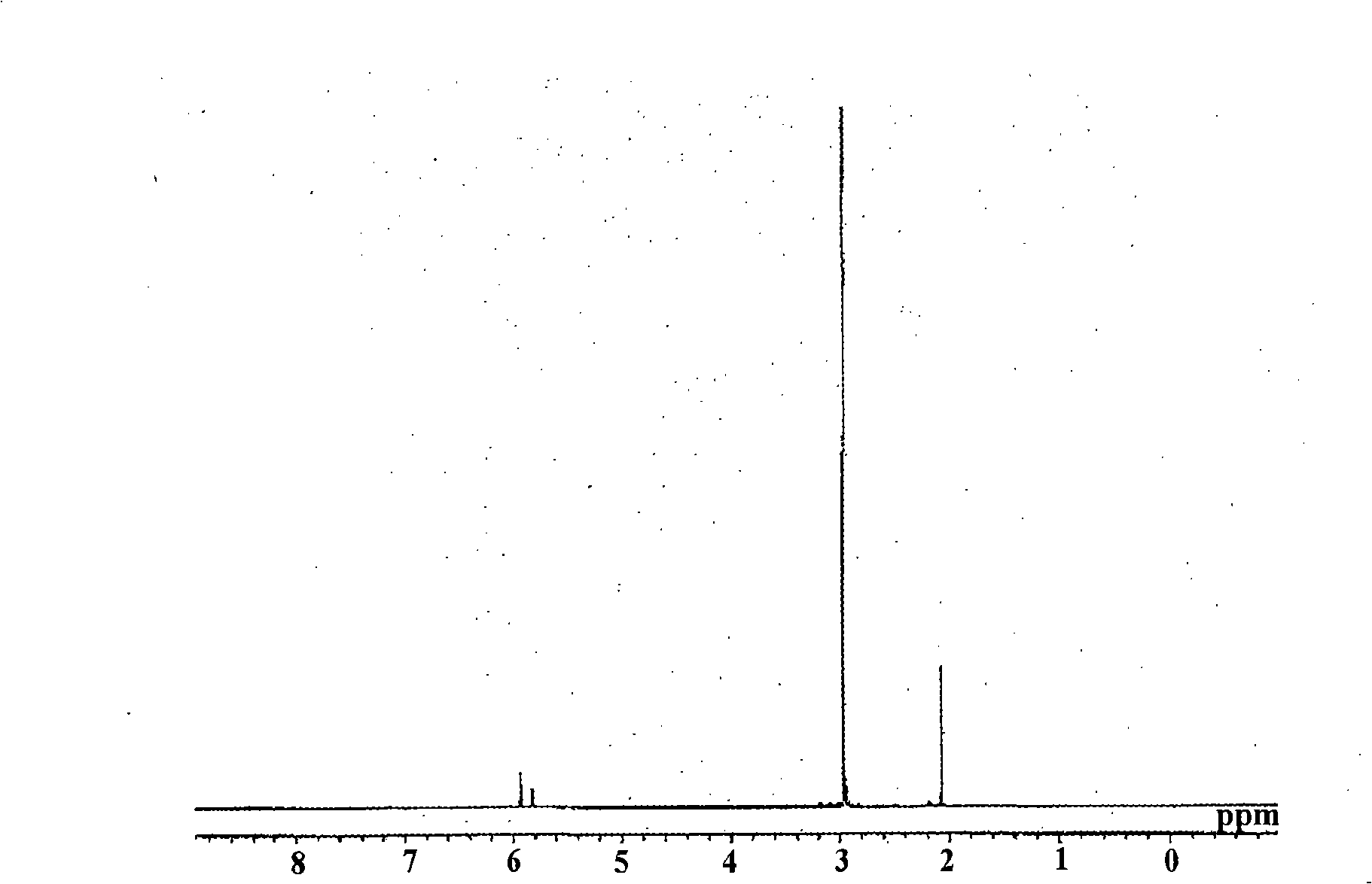 Hafnium compound, hafnium thin film-forming material and method for forming hafnium thin film