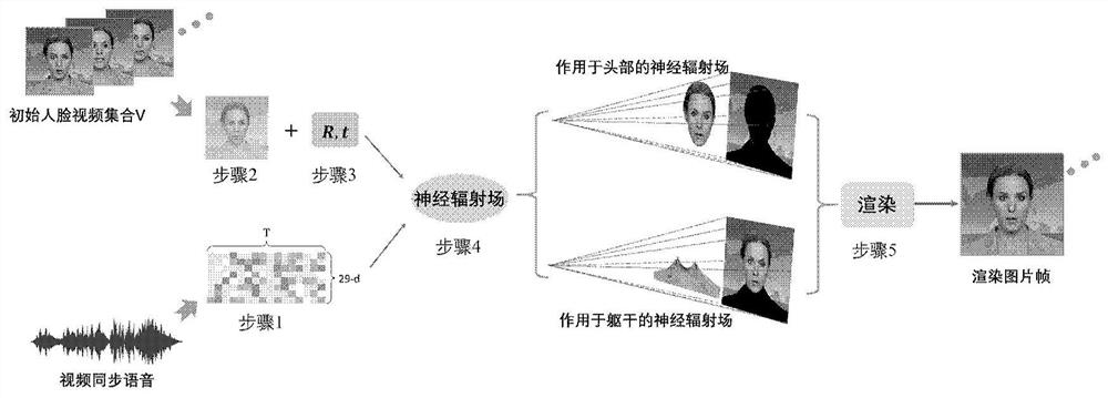 High-quality face voice driving method based on neural radiation field