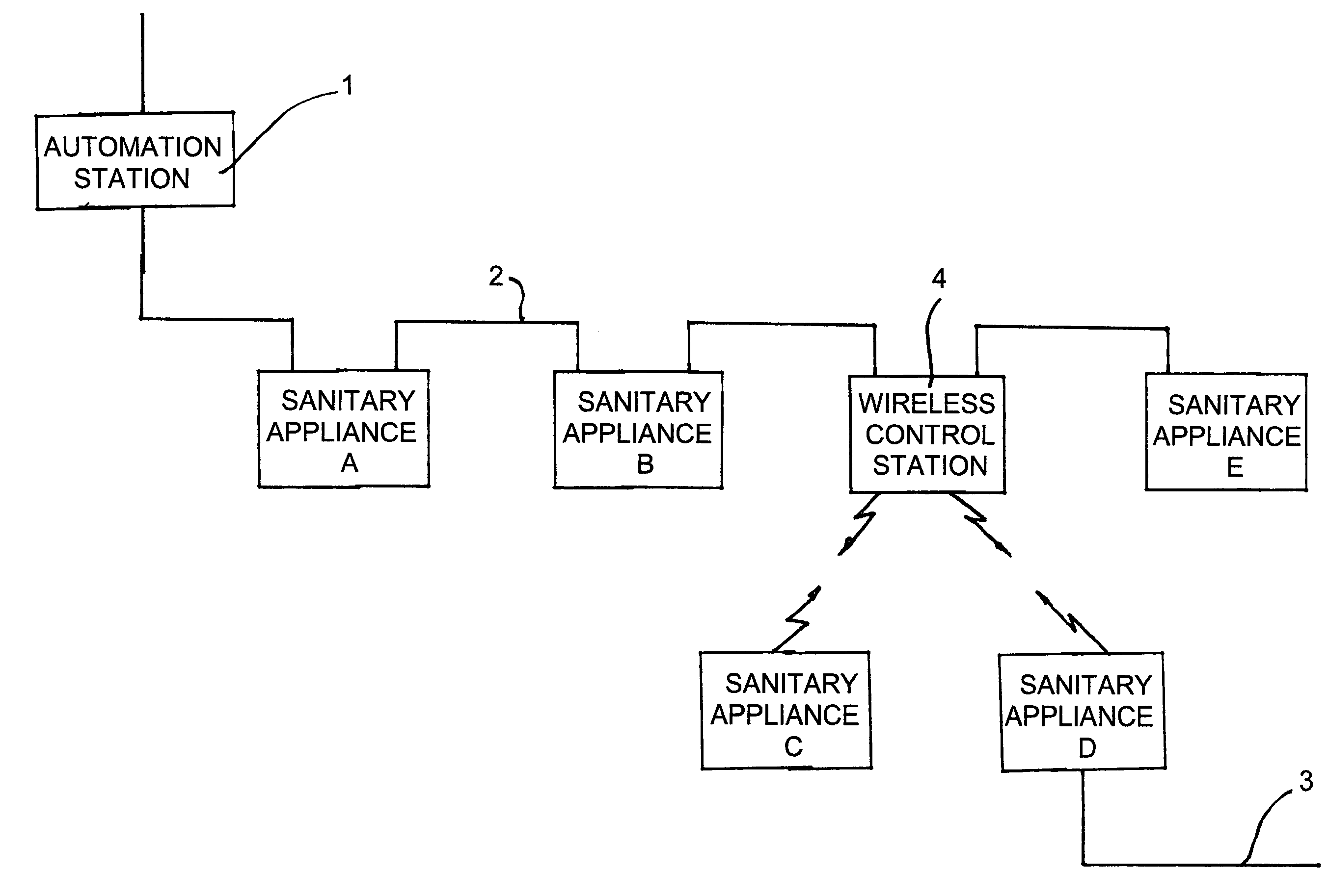 System for the control and monitoring of sanitary appliances