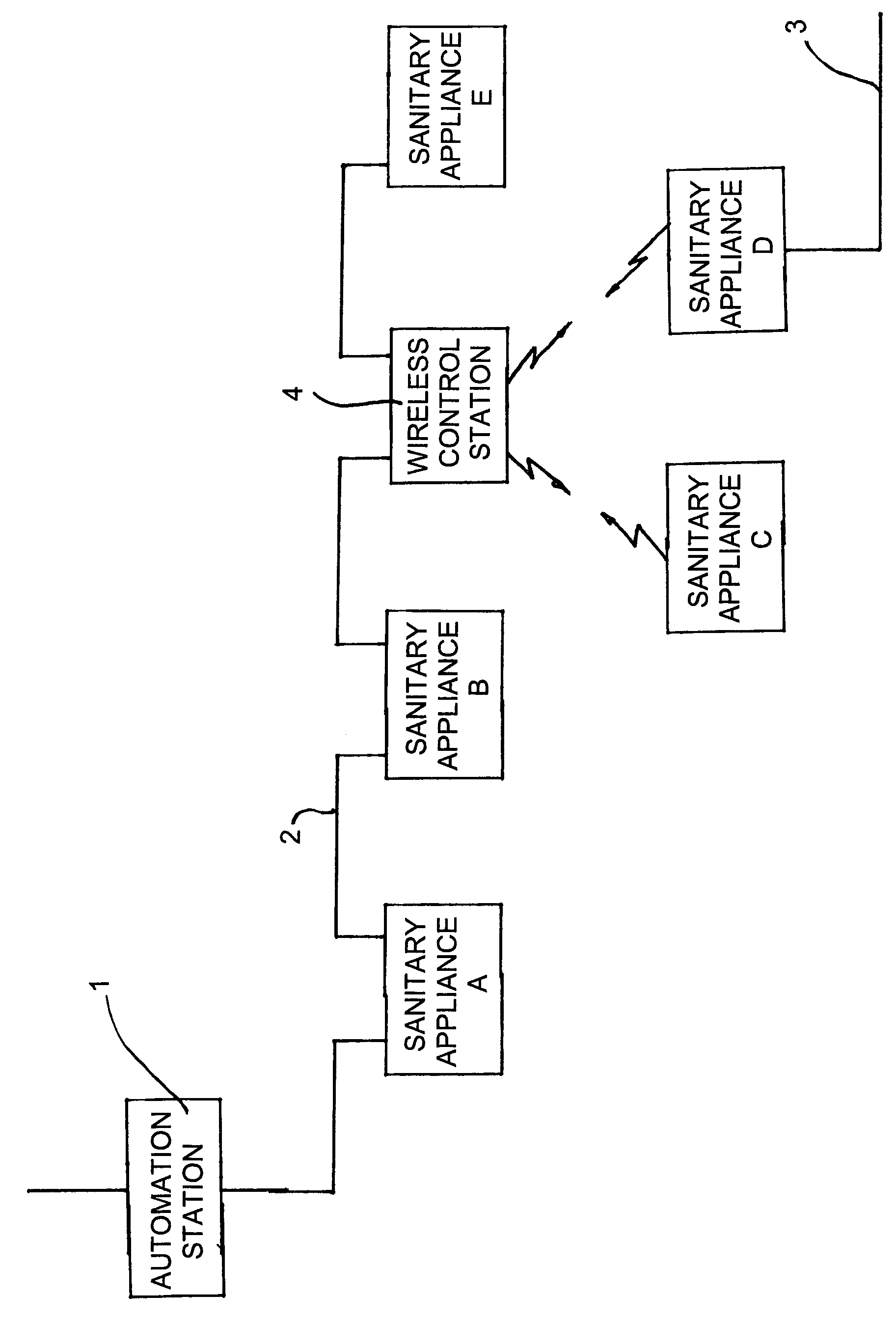 System for the control and monitoring of sanitary appliances
