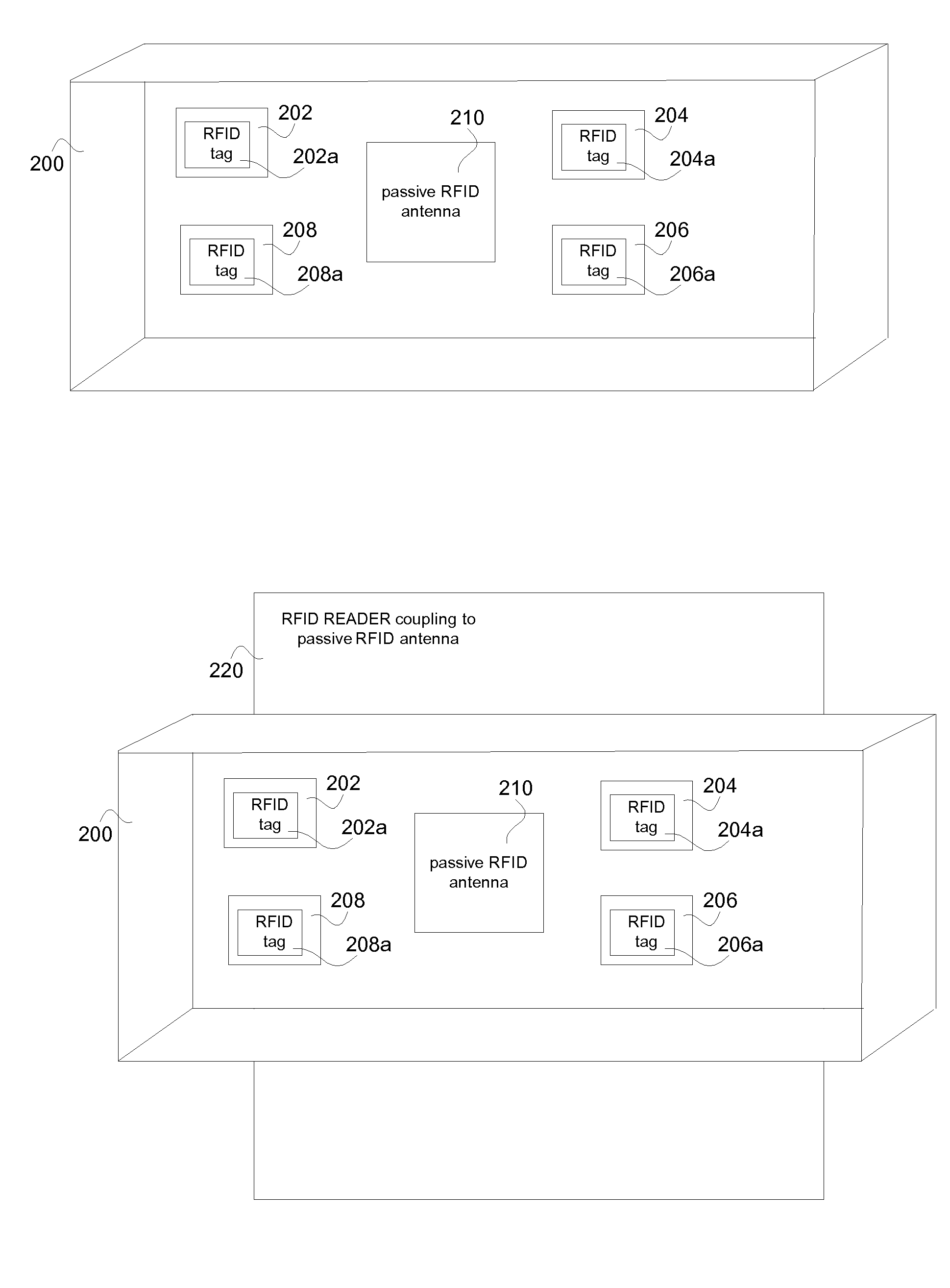 Inventory system for RFID tagged objects