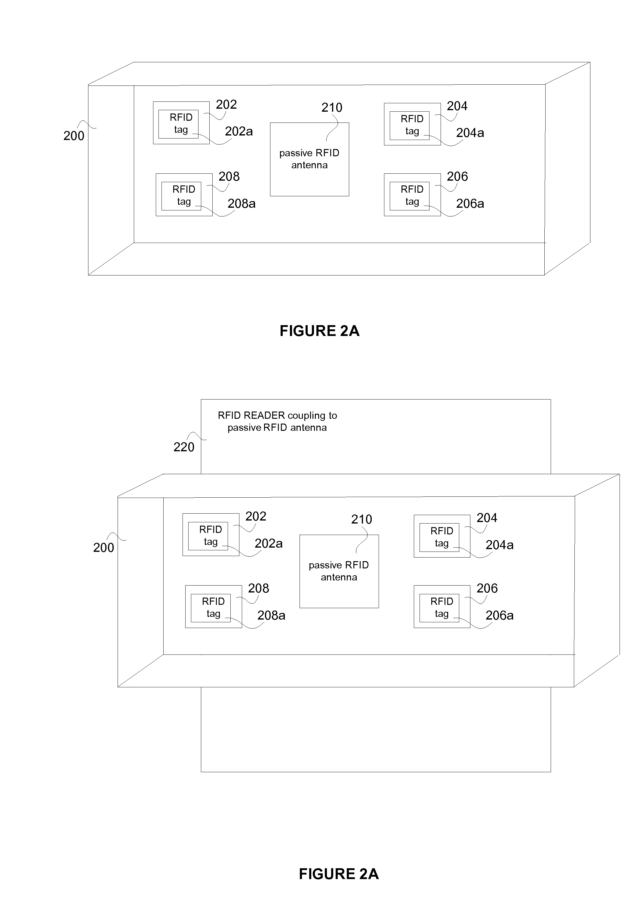 Inventory system for RFID tagged objects