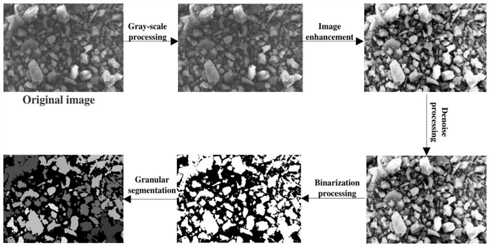 Dust explosion solid product morphological parameter identification method based on image processing