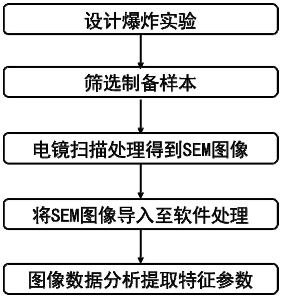 Dust explosion solid product morphological parameter identification method based on image processing