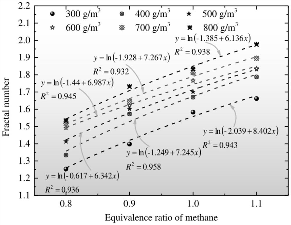 Dust explosion solid product morphological parameter identification method based on image processing