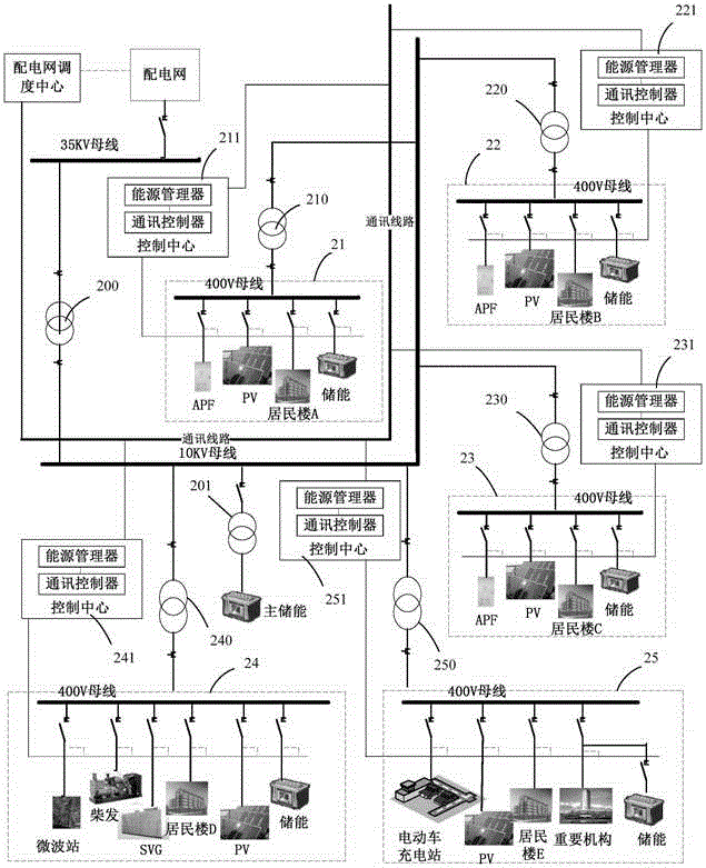 Method and system for predicting power of microgrid group