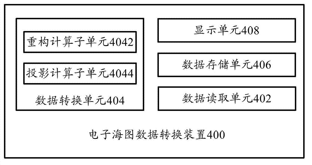 Electronic chart data conversion device and electronic chart data conversion method