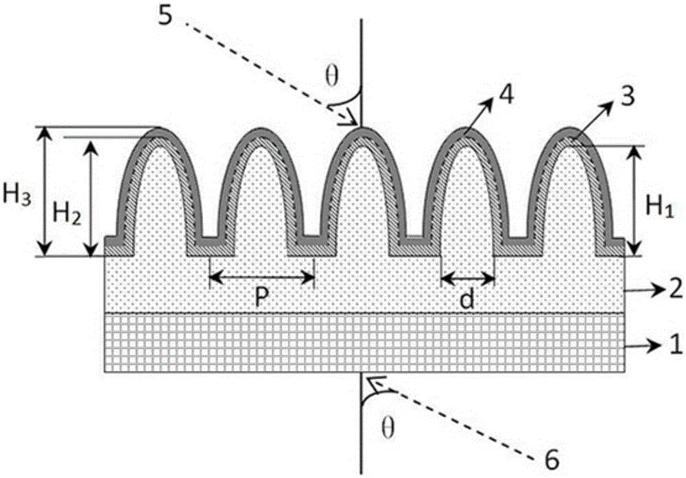 Visible light bidirectional absorber structure