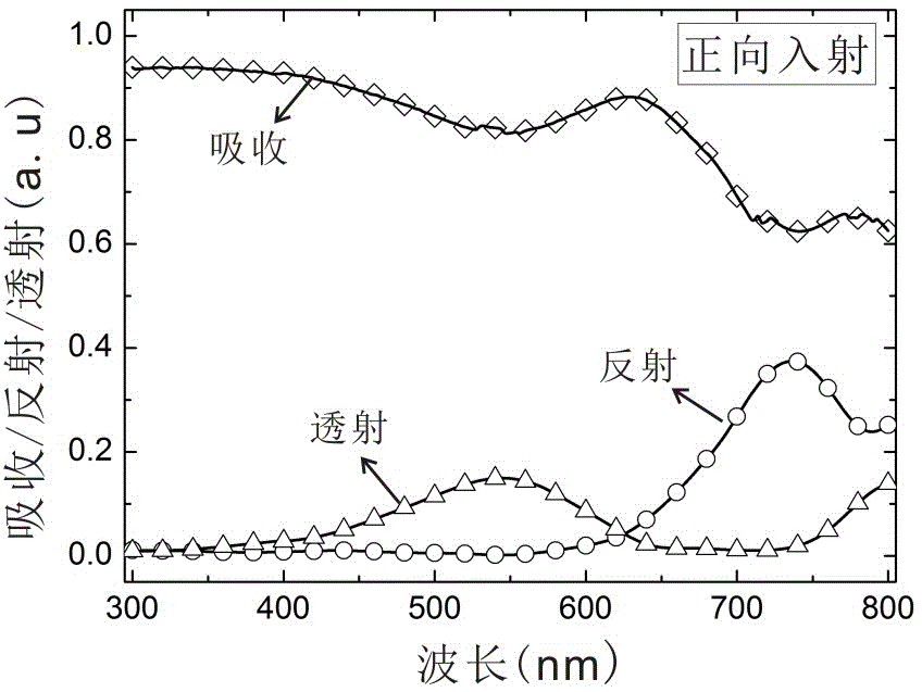 Visible light bidirectional absorber structure