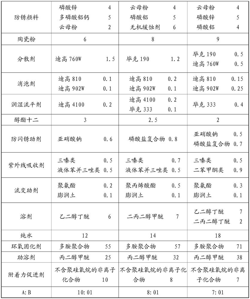 High-salt-spray-resistance and high-weather-resistance two-component water-based primer-topcoat coating and preparation method thereof