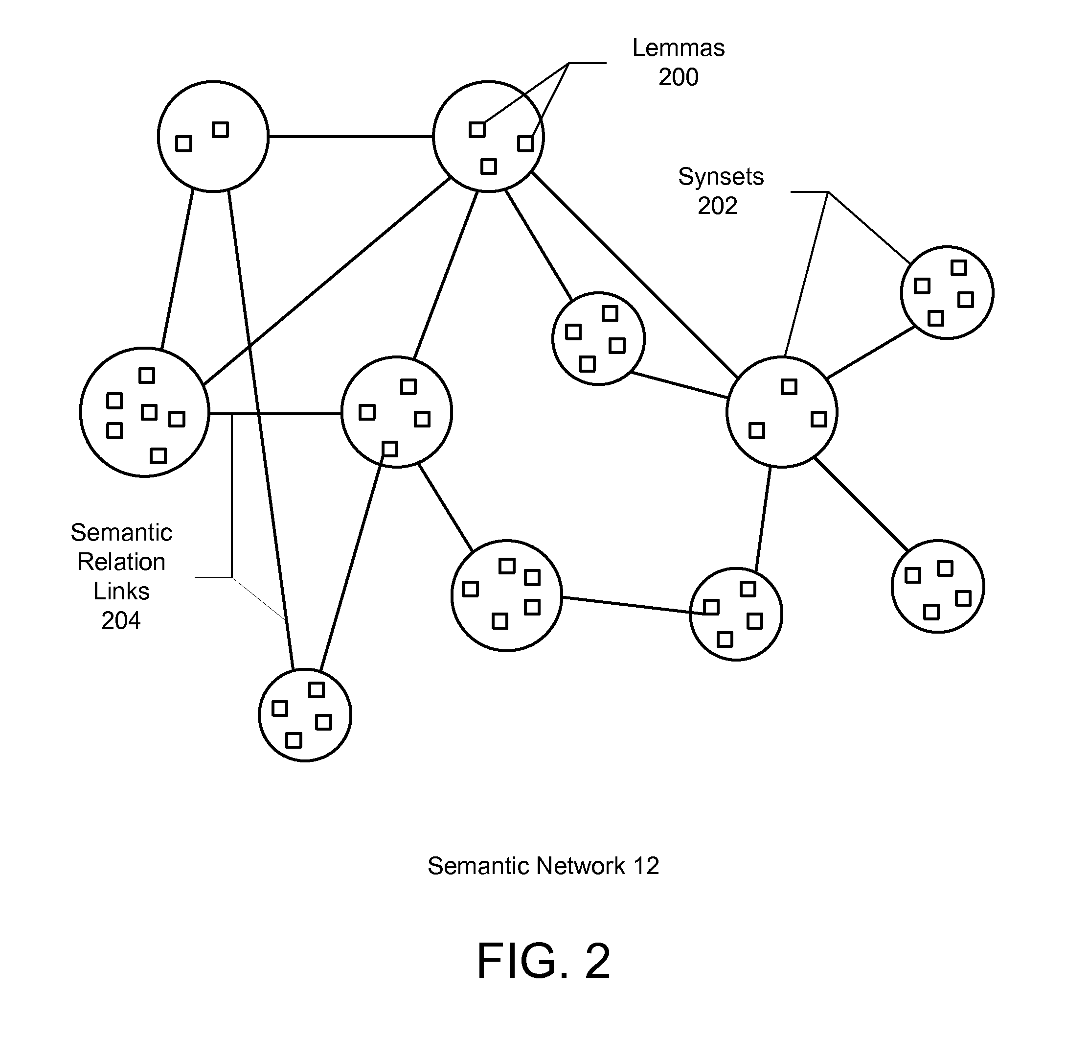 Method and system for automatically extracting relations between concepts included in text