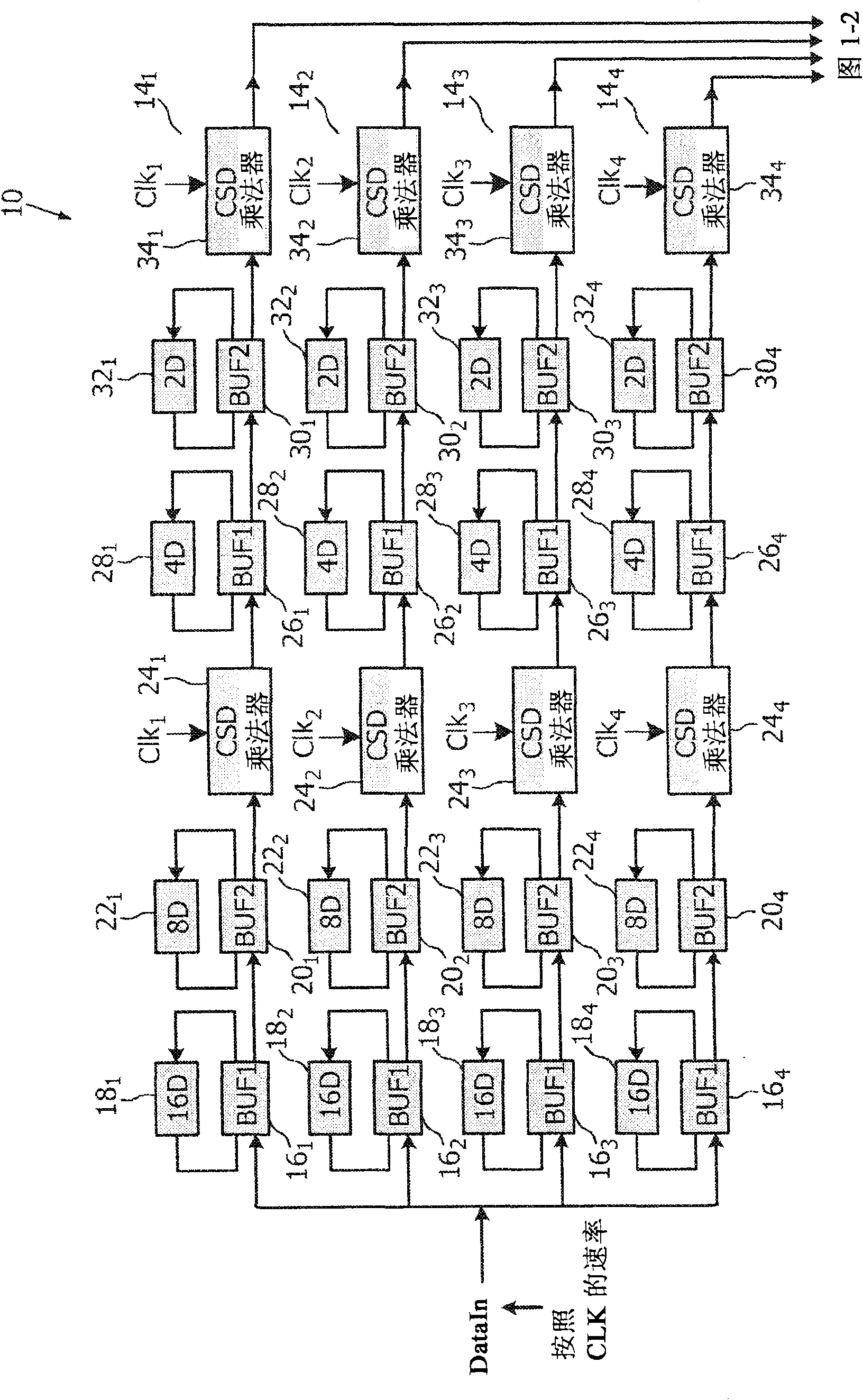 Fast fourier transform architecture