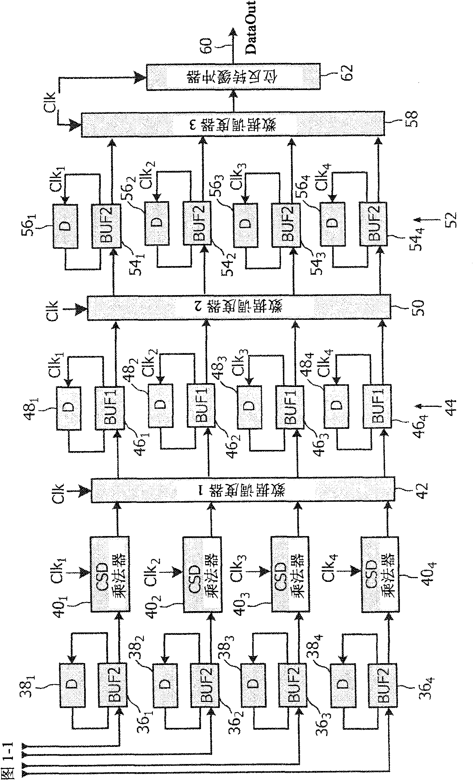 Fast fourier transform architecture