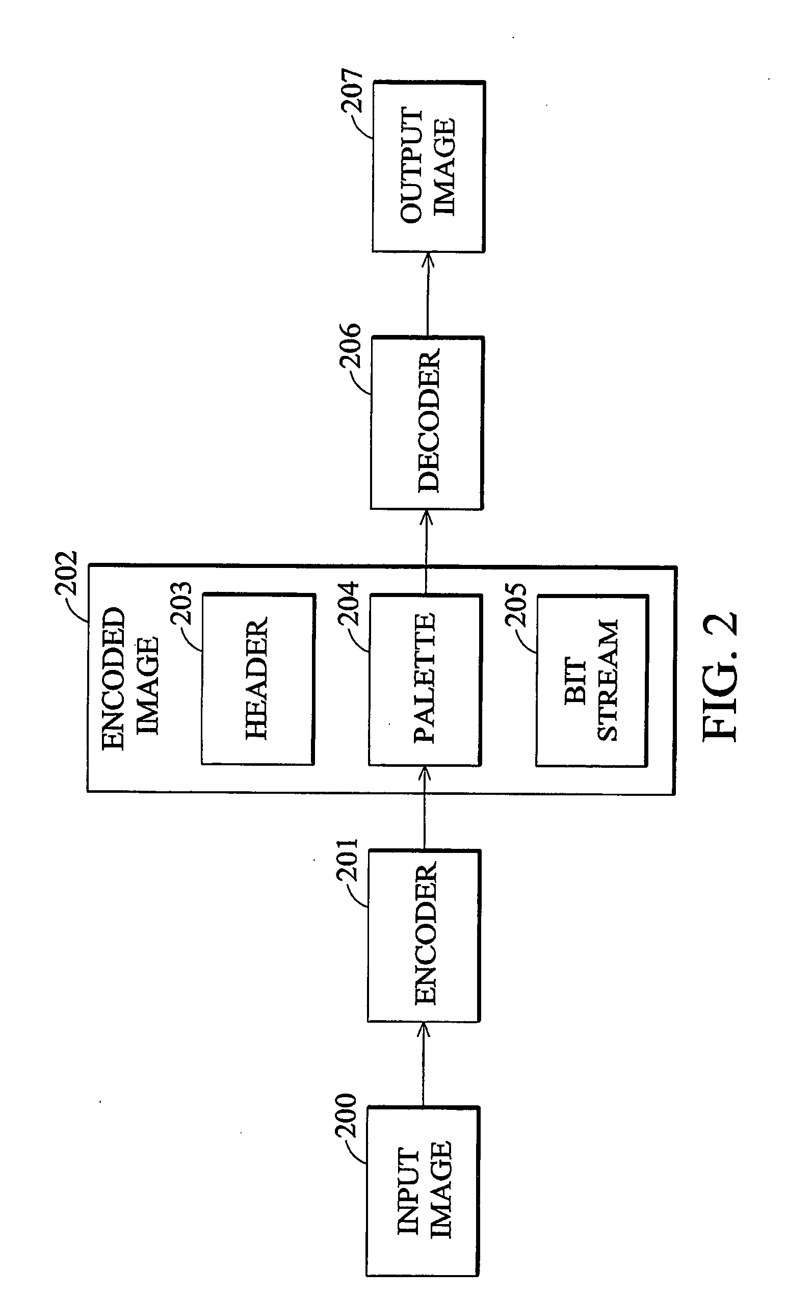 Method and apparatus for displaying an encoded image