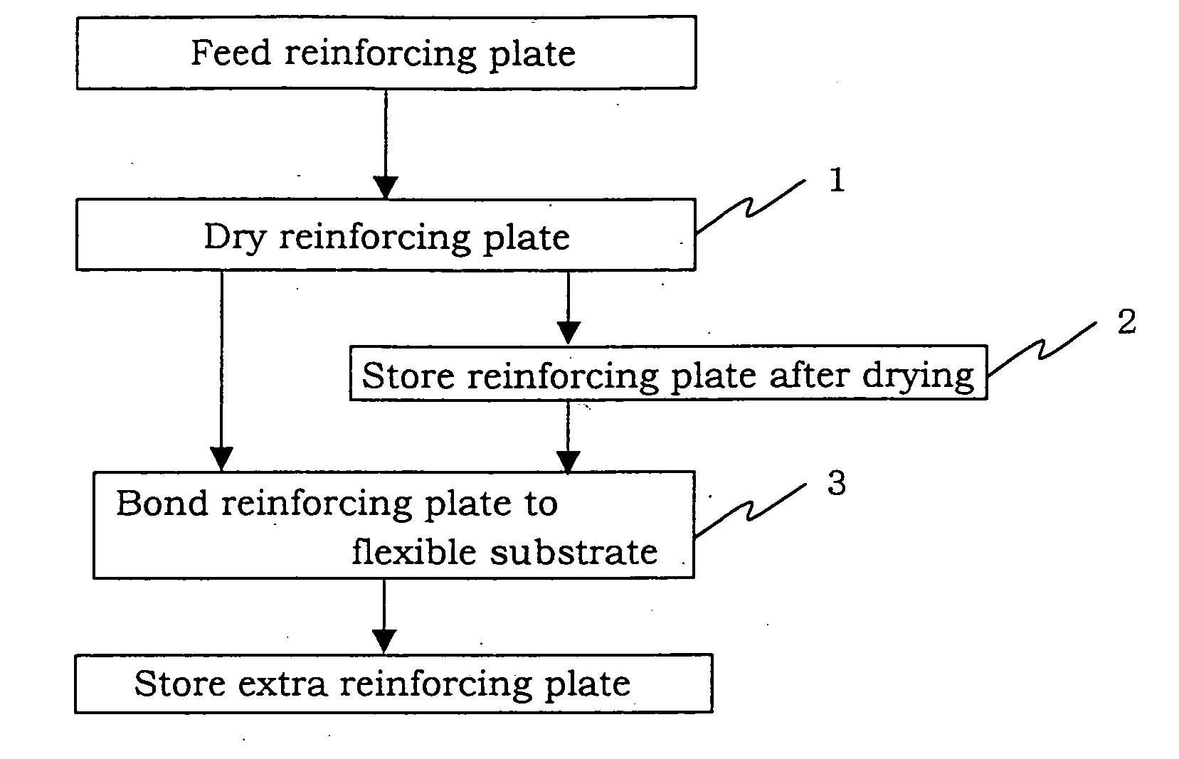 Method for bonding reinforcing plate