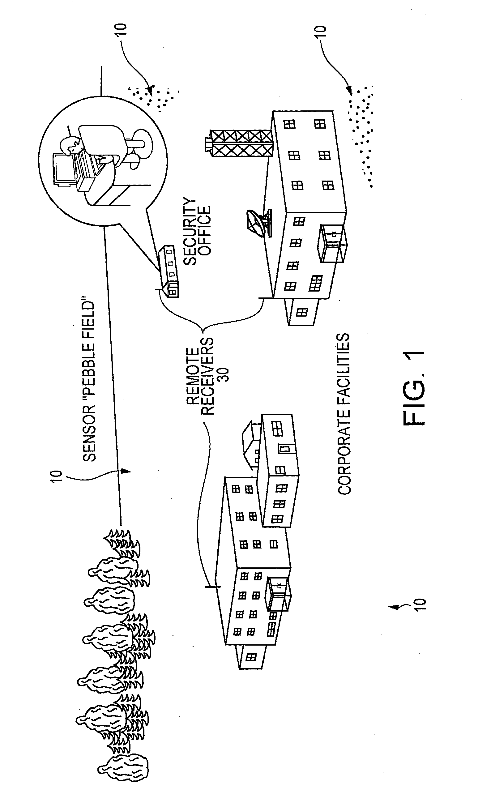 System and Methods for Monitoring Security Zones