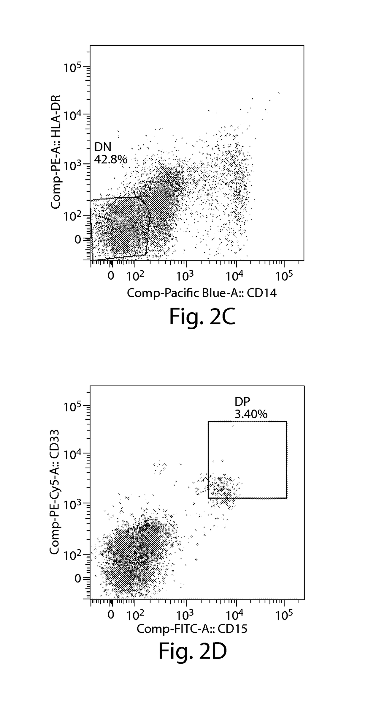 Anti-proliferative compounds and uses thereof