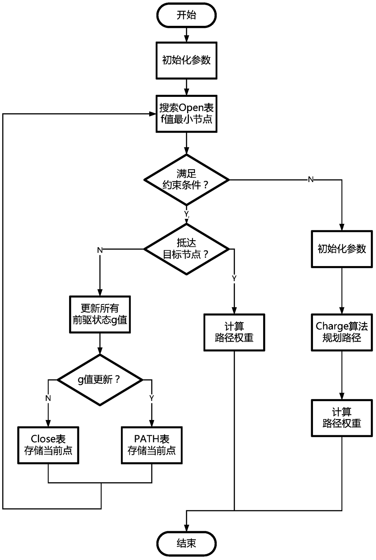 Device and method for optimizing cruising range of electric vehicles