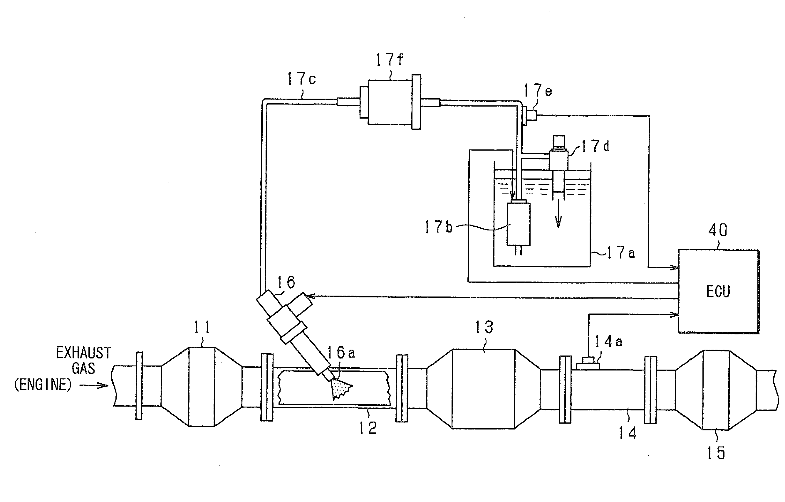 Addition-amount controller for exhaust gas purifying agent and exhaust emission control system