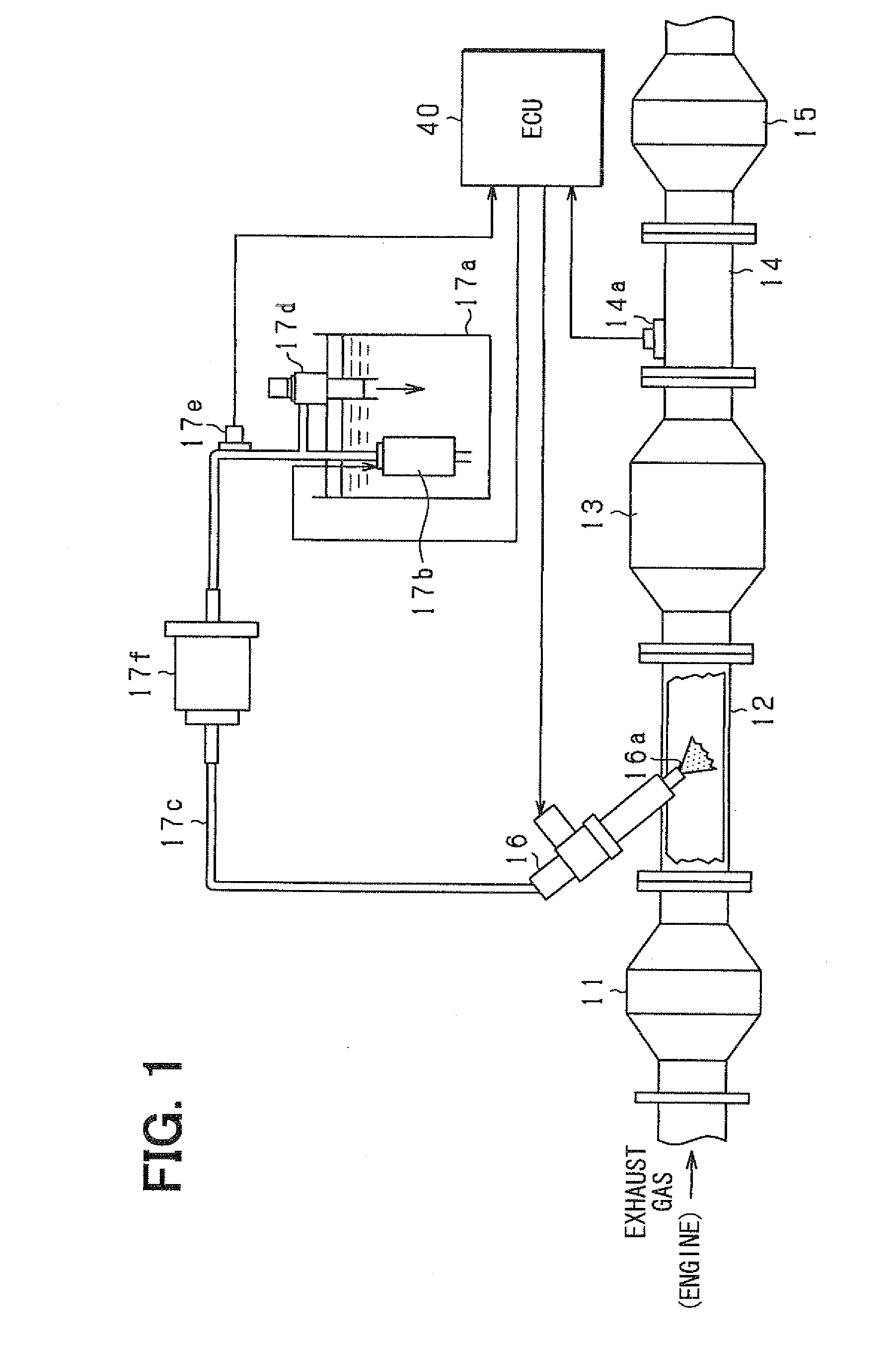 Addition-amount controller for exhaust gas purifying agent and exhaust emission control system