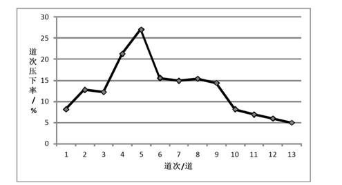 Low-alloy low-yield-ratio steel for oceaneering structure and production method thereof