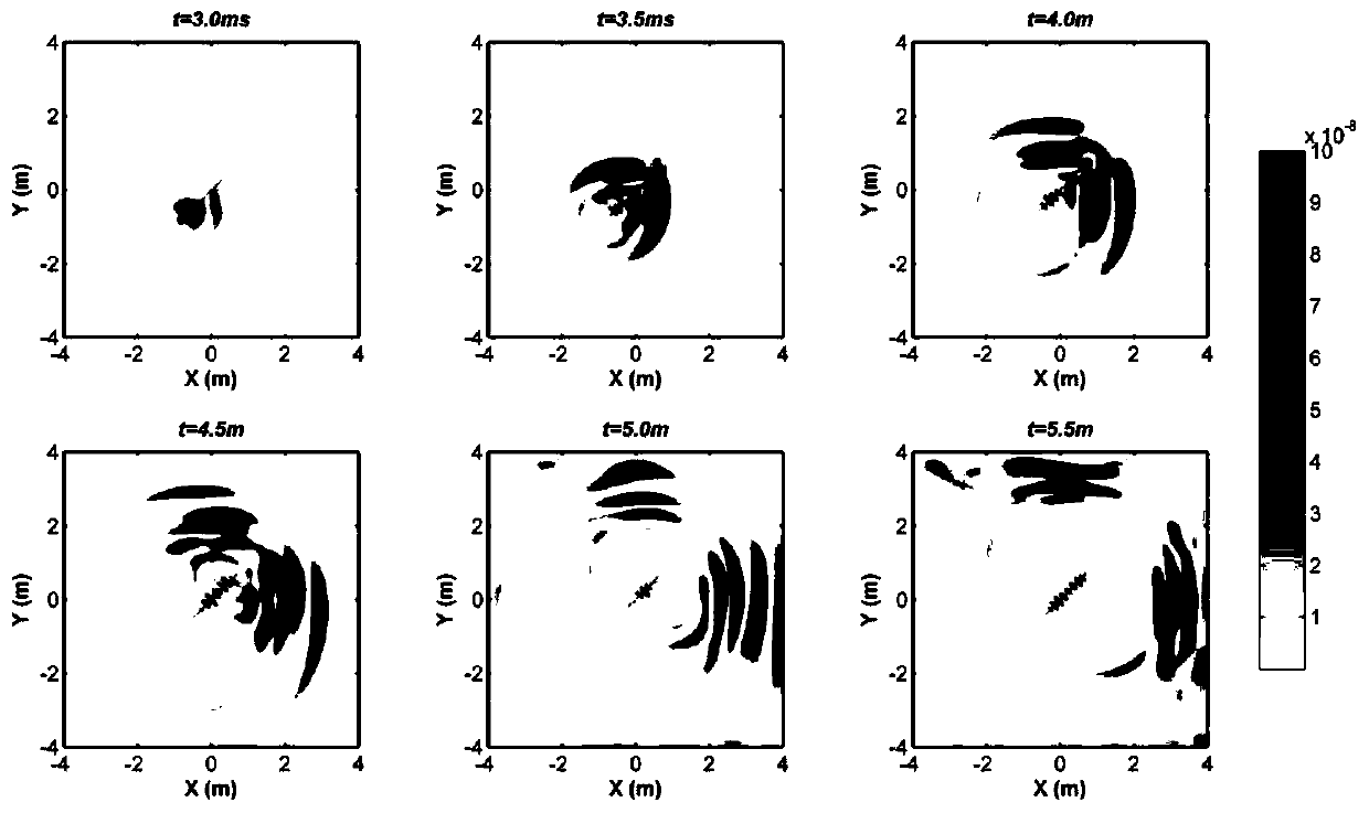 Numerical simulation method and equipment for transverse wave excited Krauklis waves in fractured medium