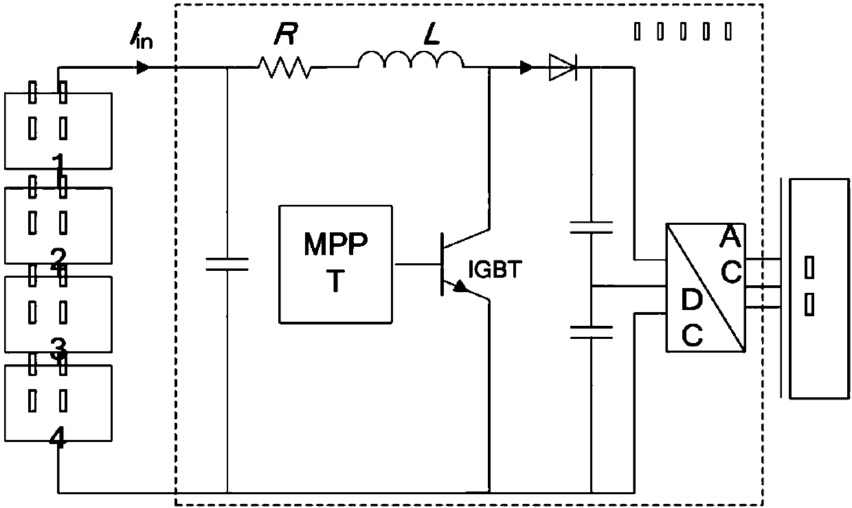 A Multi-Peak MPPT Method for Photovoltaic Inverters Based on Improved Conductance Incremental Method
