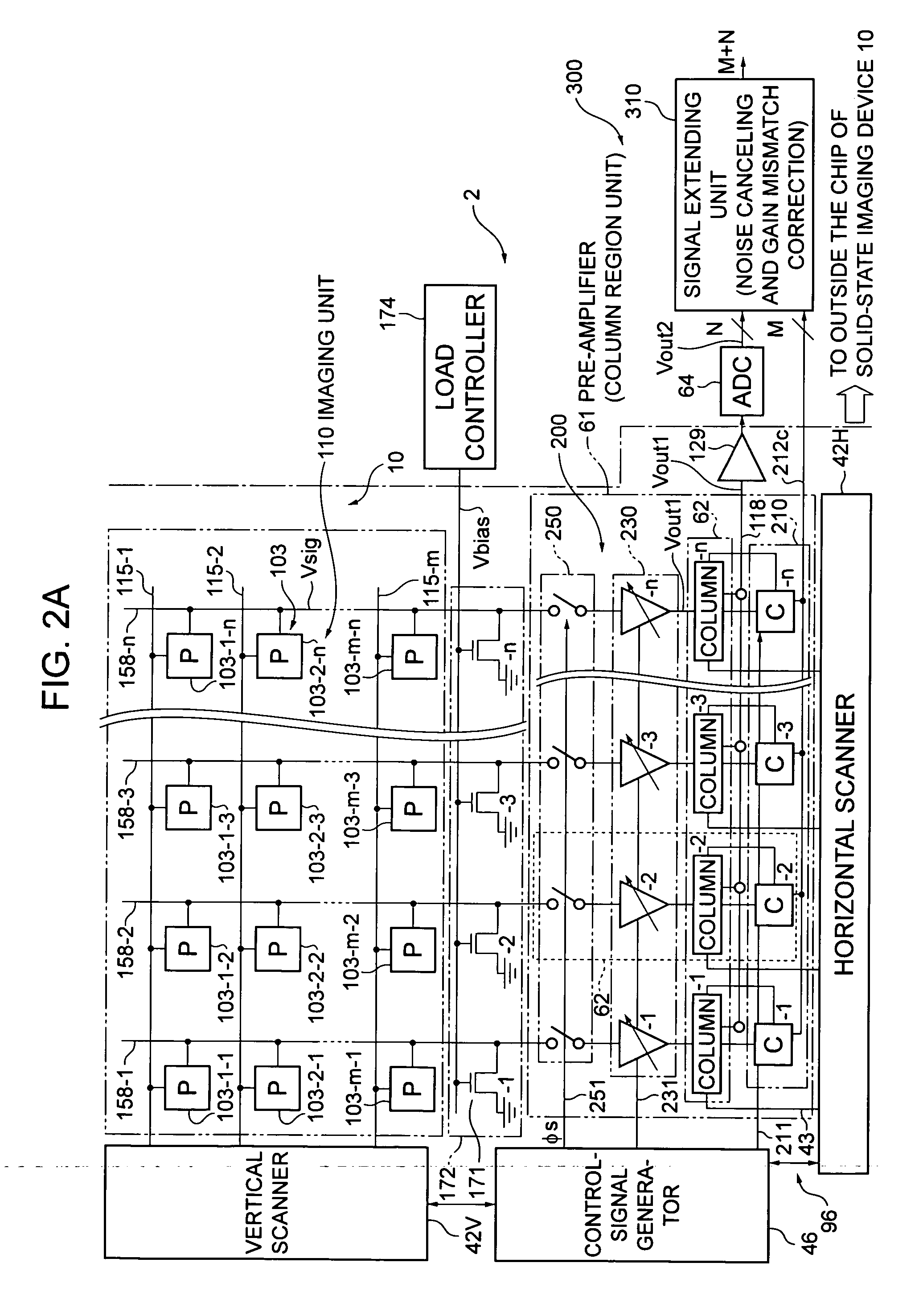 Method of controlling semiconductor device, signal processing method, semicondcutor device, and electronic apparatus