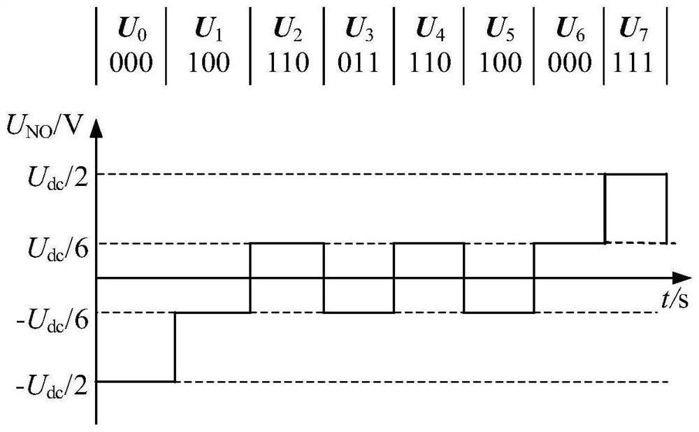 Mine electric locomotive common-mode voltage prediction control method based on voltage vector