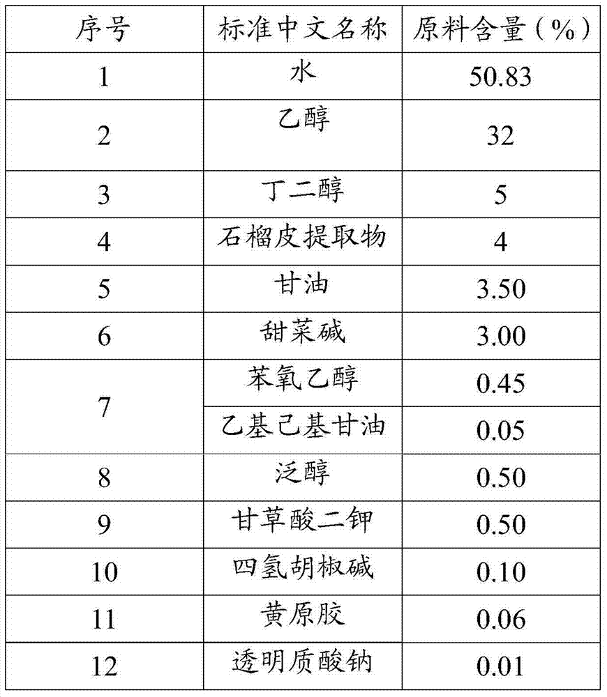 Plant anti-dandruff nursing essence lotion and preparation method thereof