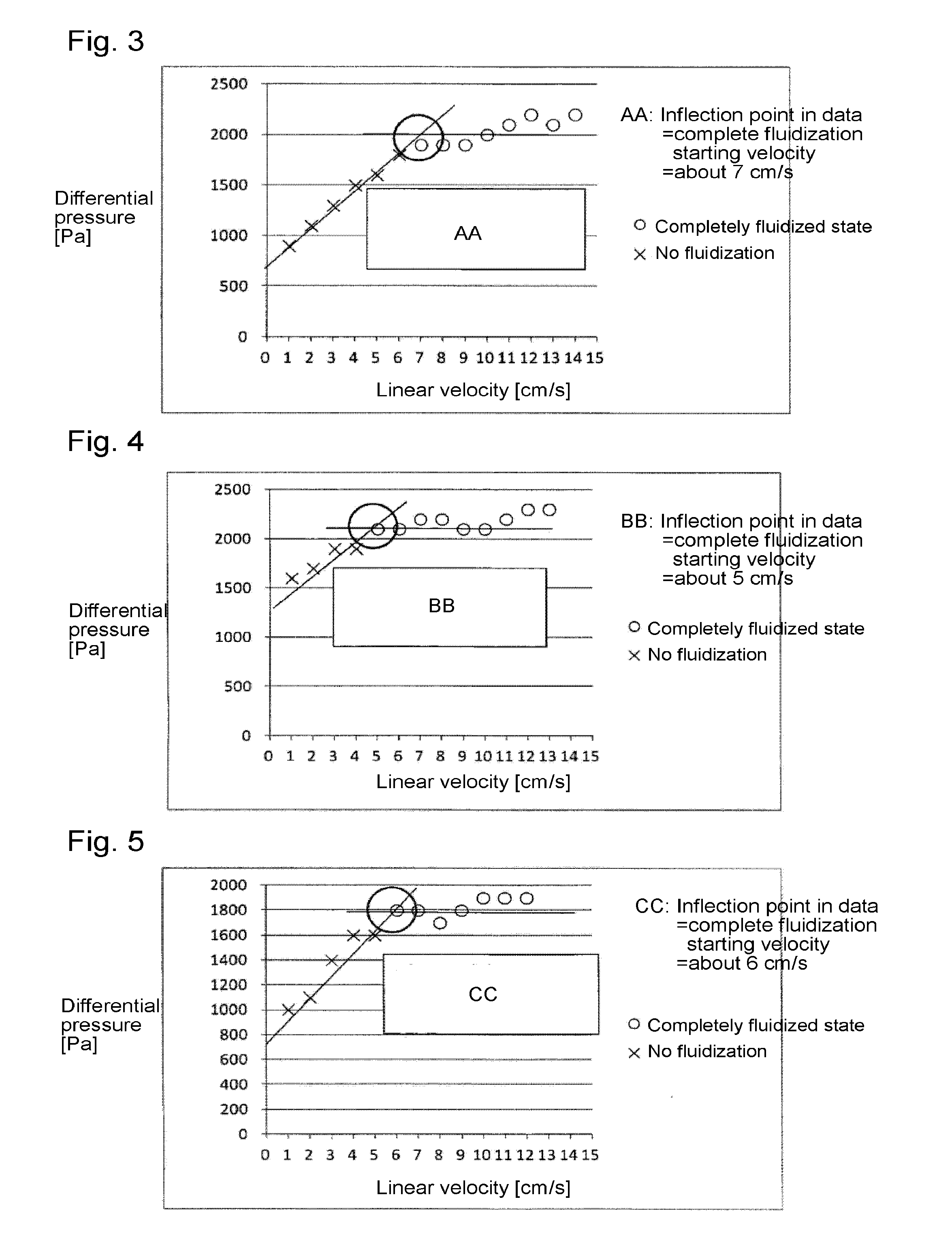 Method for producing trifluoroethylene