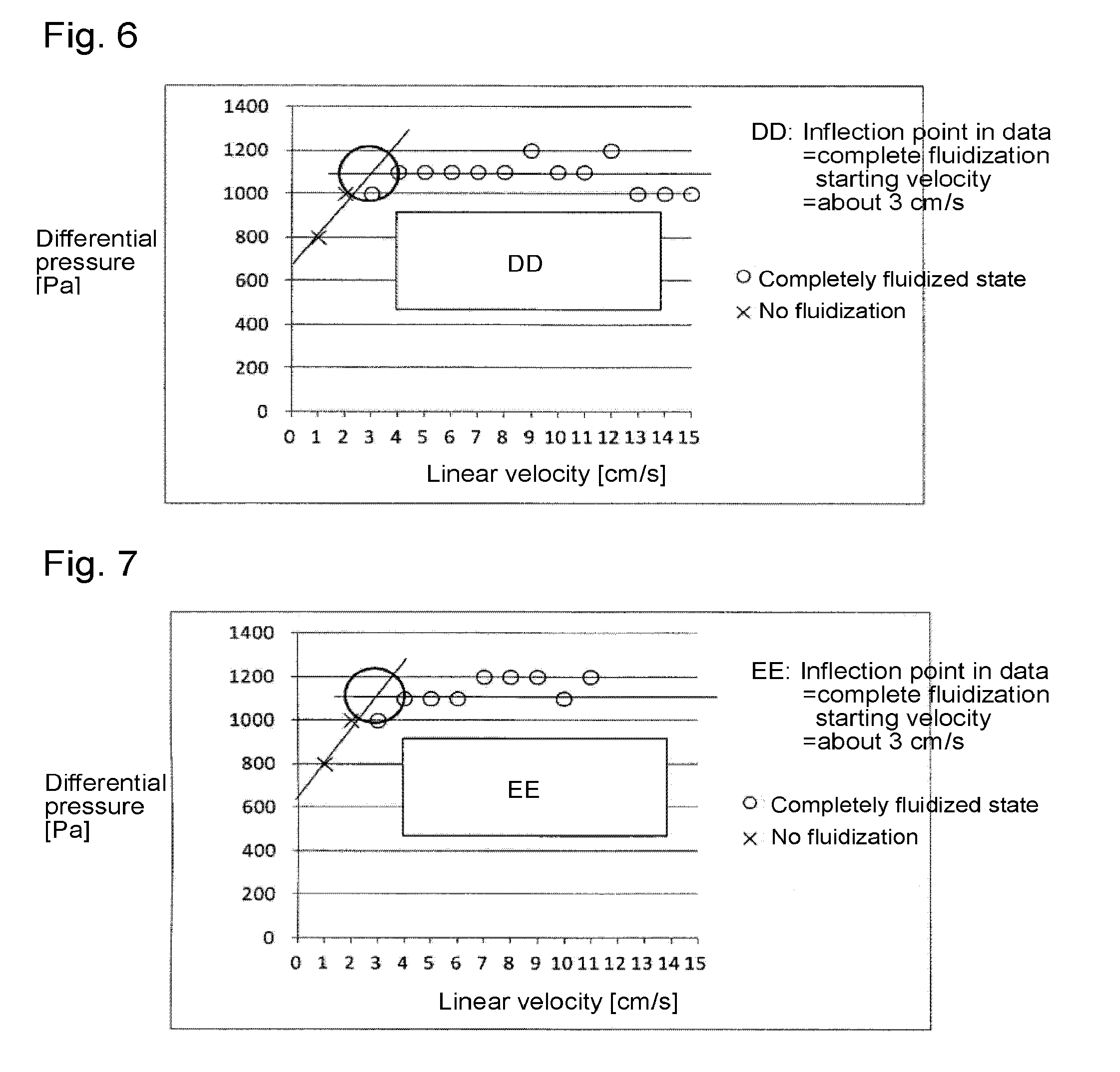 Method for producing trifluoroethylene