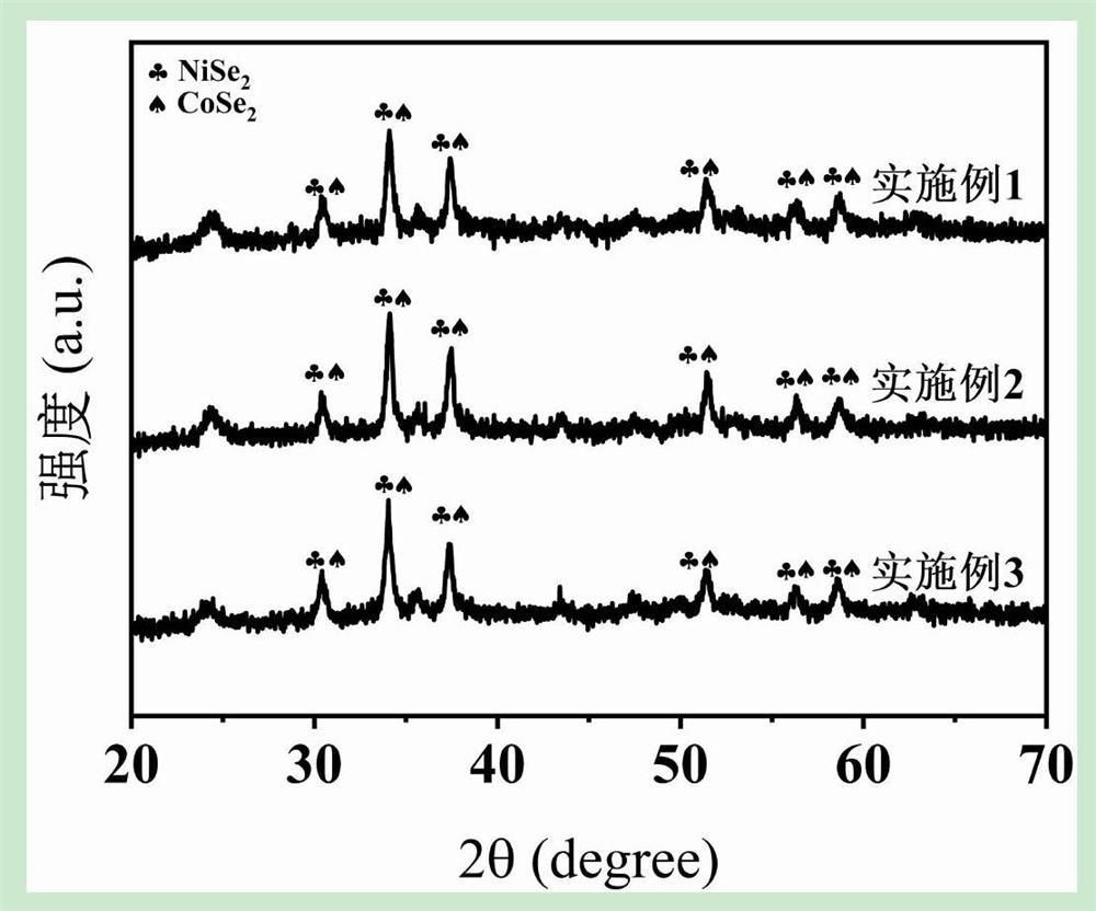 Preparation method of binary nickel cobalt selenide nanosheet material