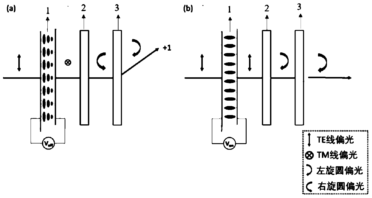 Liquid crystal polarization grating cascade device and diffraction angle regulation and control method thereof