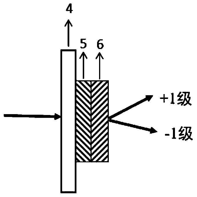 Liquid crystal polarization grating cascade device and diffraction angle regulation and control method thereof